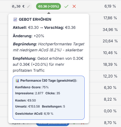 Detaillierte Begründungen für jeden Gebotsvorschlag
