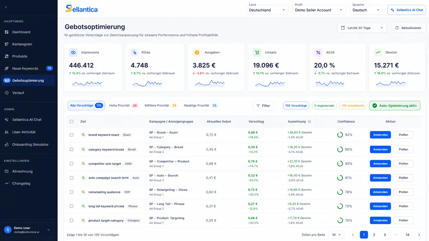 Gebotsoptimierung mit anonymisierten KI-Vorschlägen, Confidence-Score und Aktionsbuttons