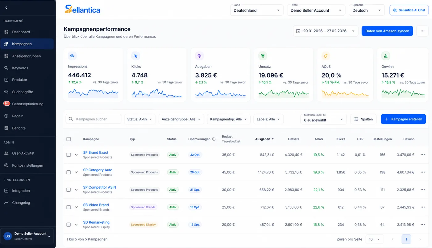 Kampagnen-Performance Übersicht mit anonymisierten Kampagnen, KPIs und Performancewerten