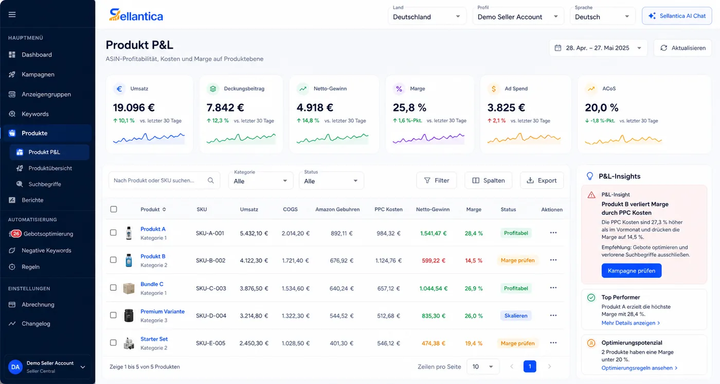 Produkt P&L Dashboard mit anonymisierten ASIN-Margen, COGS, PPC-Kosten und Netto-Gewinn