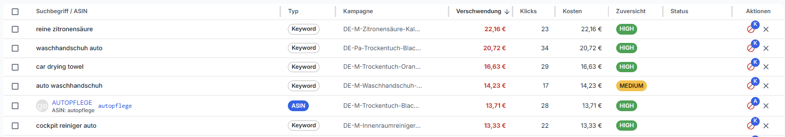 Negative Suchbegriffe automatisch identifizieren und Budget schützen