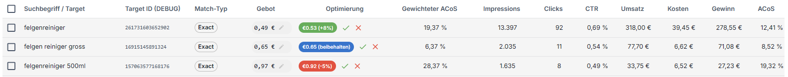 Gebotsvorschläge pro Target: Optimierungsempfehlungen mit Confidence-Score