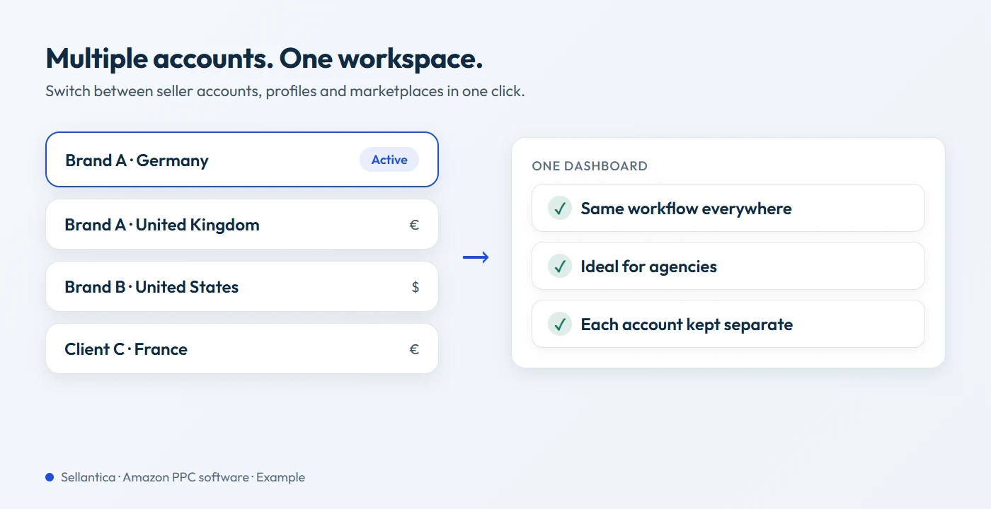 Cambie entre cuentas de seller y perfiles anonimizados